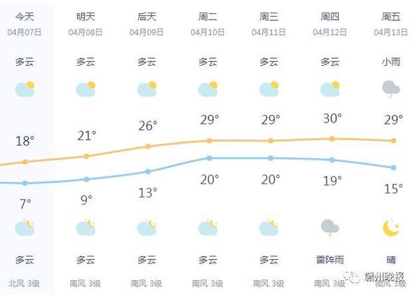 南康天气预报7天?南康天气预报一周天气?-第6张图片-巾百福 南康天气预报7天?南康天气预报一周天气?-第6张图片-巾百福