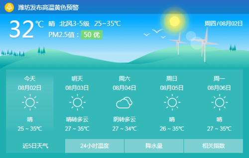 潍坊诸城天气预报,潍坊诸城天气预报一个月30天?-第1张图片-巾百福 潍坊诸城天气预报,潍坊诸城天气预报一个月30天?-第1张图片-巾百福