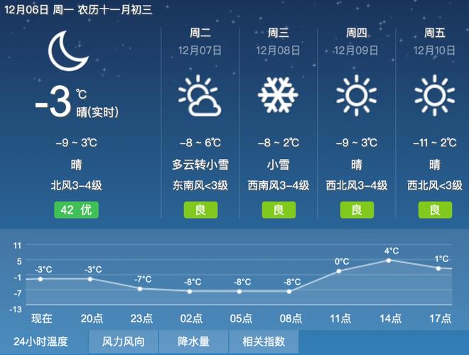 天津天气预报最新,天津天气预报最新7天查询-第2张图片-巾百福 天津天气预报最新,天津天气预报最新7天查询-第2张图片-巾百福