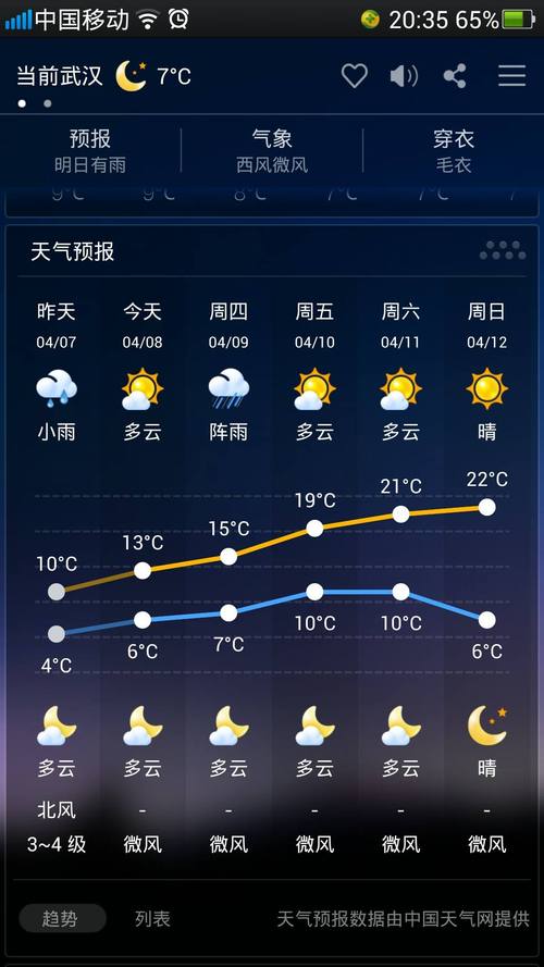 天津天气预报最新,天津天气预报最新7天查询-第5张图片-巾百福 天津天气预报最新,天津天气预报最新7天查询-第5张图片-巾百福