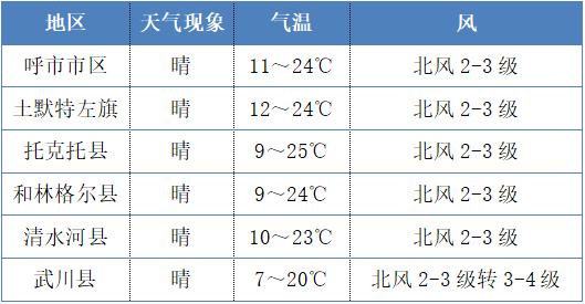 10月份天气怎么样,十月份的天气预报?-第1张图片-巾百福 10月份天气怎么样,十月份的天气预报?-第1张图片-巾百福