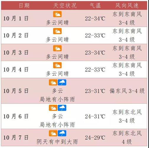 10月份天气怎么样,十月份的天气预报?-第4张图片-巾百福 10月份天气怎么样,十月份的天气预报?-第4张图片-巾百福
