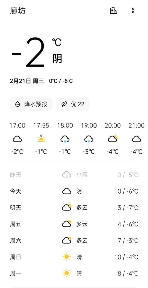 廊坊最近一周天气,廊坊近期一周天气?-第2张图片-巾百福 廊坊最近一周天气,廊坊近期一周天气?-第2张图片-巾百福