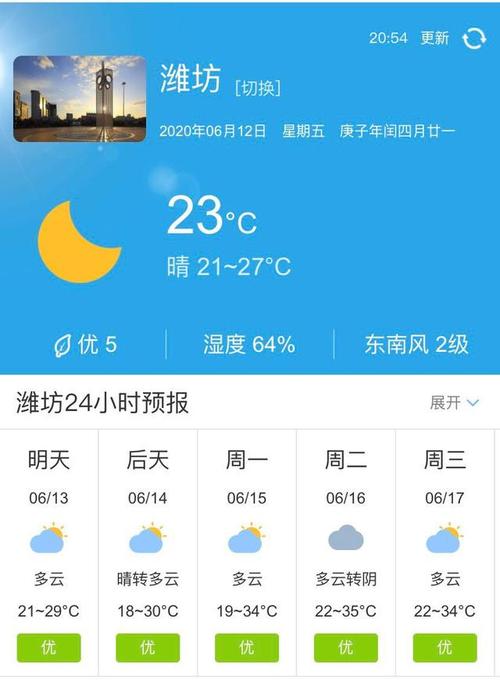 潍坊未来一周天气,潍坊未来一周天气趋势-第6张图片-巾百福 潍坊未来一周天气,潍坊未来一周天气趋势-第6张图片-巾百福