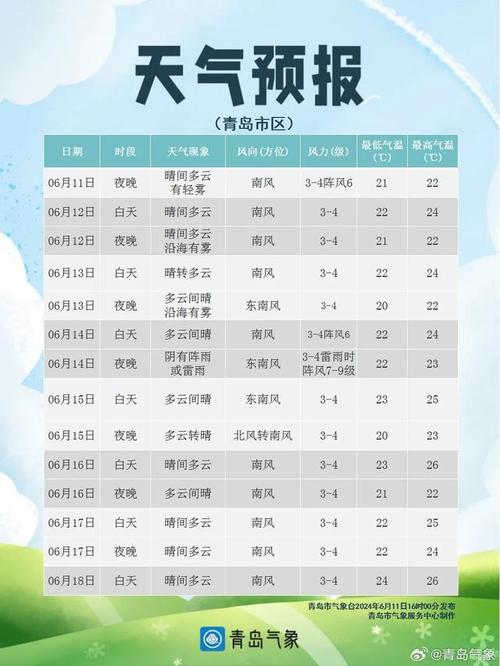邯郸明天天气预报,邯郸明天天气预报几点下雪-第4张图片-巾百福 邯郸明天天气预报,邯郸明天天气预报几点下雪-第4张图片-巾百福