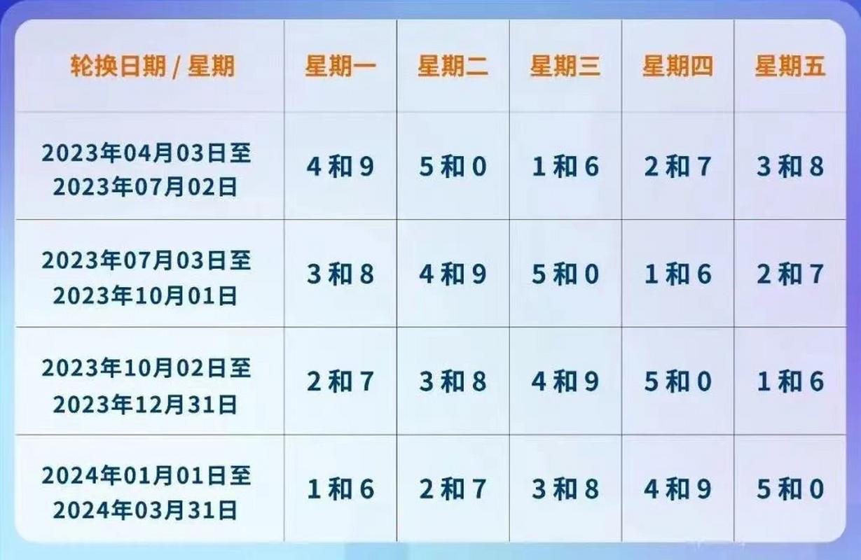 4月27号限号多少,4月26号限号-第4张图片-巾百福 4月27号限号多少,4月26号限号-第4张图片-巾百福