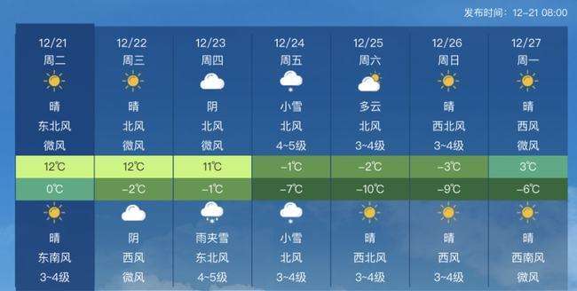 北京7天天气预报?北京7天天气预报准吗?-第2张图片-巾百福 北京7天天气预报?北京7天天气预报准吗?-第2张图片-巾百福