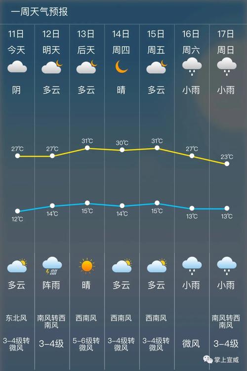 辉南天气预报一周,天气预报辉南县天气预报-第3张图片-巾百福 辉南天气预报一周,天气预报辉南县天气预报-第3张图片-巾百福