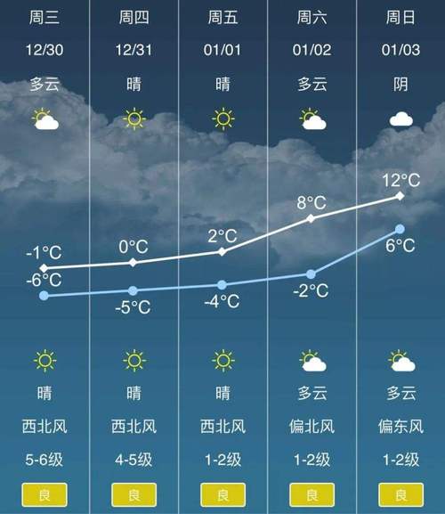 辉南天气预报一周,天气预报辉南县天气预报-第6张图片-巾百福 辉南天气预报一周,天气预报辉南县天气预报-第6张图片-巾百福