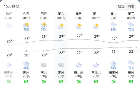 河南太康天气预报,河南太康天气预报15天?-第2张图片-巾百福 河南太康天气预报,河南太康天气预报15天?-第2张图片-巾百福