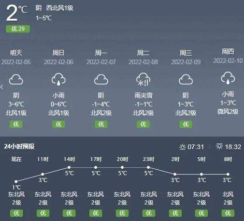 遵义天气预报7天,遵义天气预报7天准确 今天?-第2张图片-巾百福 遵义天气预报7天,遵义天气预报7天准确 今天?-第2张图片-巾百福