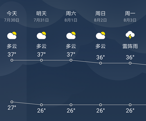 赣州南康天气预报?赣州南康天气预报15天查询结果?-第2张图片-巾百福 赣州南康天气预报?赣州南康天气预报15天查询结果?-第2张图片-巾百福