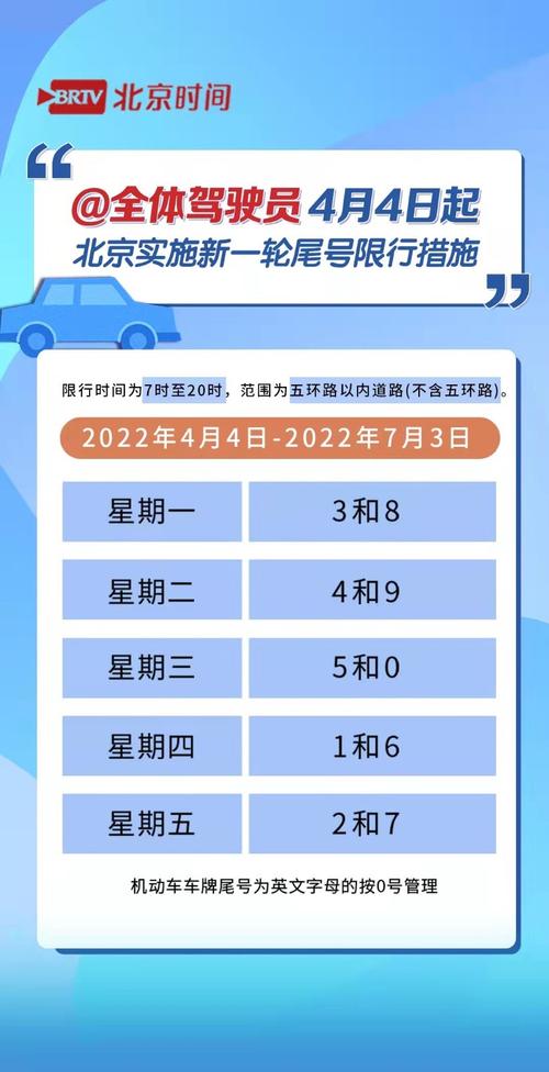 明天7号北京限号吗?北京明天限号几和几 今天27号?-第1张图片-巾百福 明天7号北京限号吗?北京明天限号几和几 今天27号?-第1张图片-巾百福
