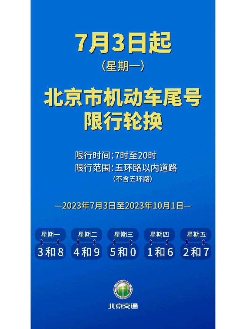 明天7号北京限号吗?北京明天限号几和几 今天27号?-第3张图片-巾百福 明天7号北京限号吗?北京明天限号几和几 今天27号?-第3张图片-巾百福