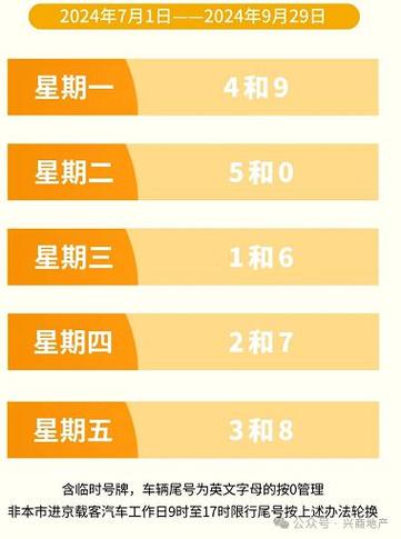 明天7号北京限号吗?北京明天限号几和几 今天27号?-第4张图片-巾百福 明天7号北京限号吗?北京明天限号几和几 今天27号?-第4张图片-巾百福