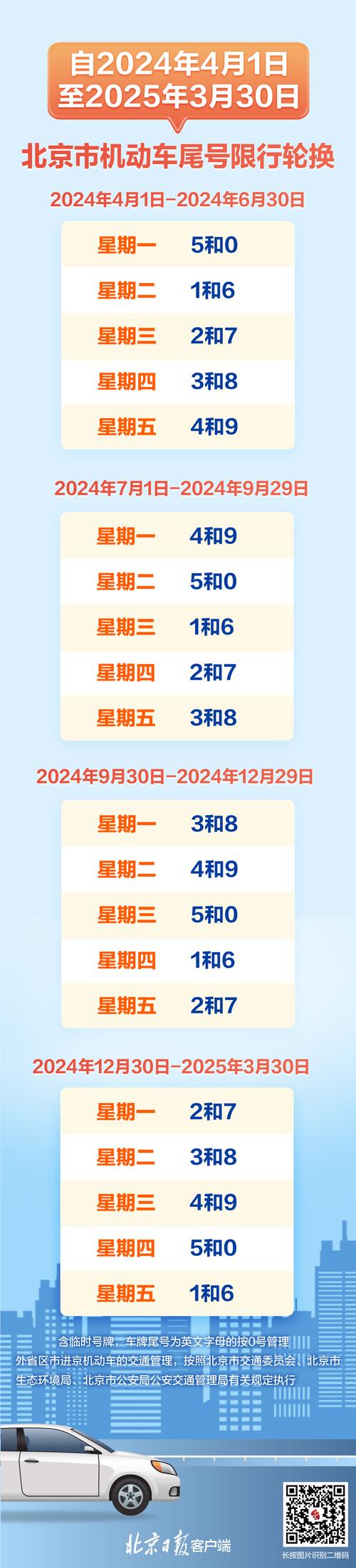 明天7号北京限号吗?北京明天限号几和几 今天27号?-第5张图片-巾百福 明天7号北京限号吗?北京明天限号几和几 今天27号?-第5张图片-巾百福