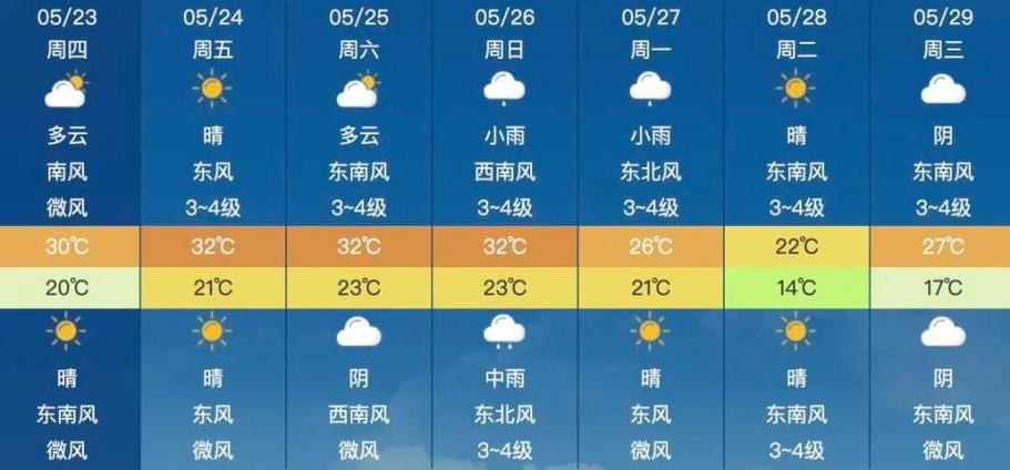 合肥周天气预报一周?合肥 一周天气?-第2张图片-巾百福 合肥周天气预报一周?合肥 一周天气?-第2张图片-巾百福