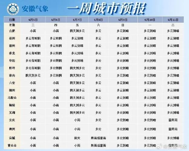 合肥周天气预报一周?合肥 一周天气?-第4张图片-巾百福 合肥周天气预报一周?合肥 一周天气?-第4张图片-巾百福