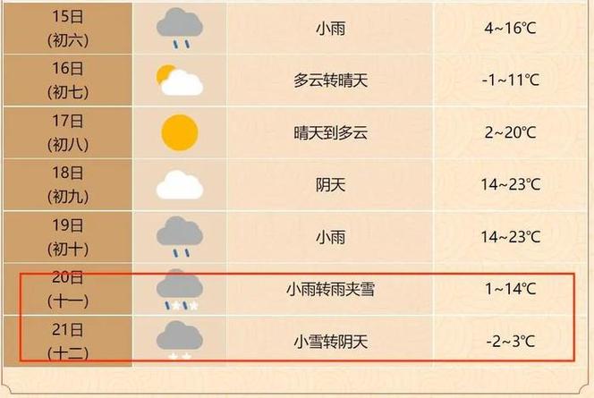合肥周天气预报一周?合肥 一周天气?-第5张图片-巾百福 合肥周天气预报一周?合肥 一周天气?-第5张图片-巾百福