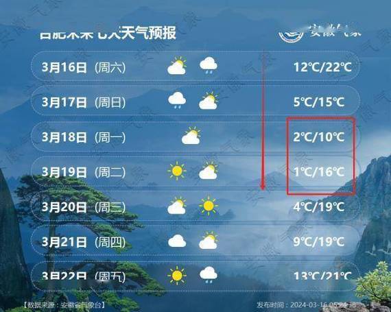 合肥周天气预报一周?合肥 一周天气?-第6张图片-巾百福 合肥周天气预报一周?合肥 一周天气?-第6张图片-巾百福