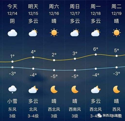 衡阳天气预报15天?衡阳天气预报15天最新消息?-第3张图片-巾百福 衡阳天气预报15天?衡阳天气预报15天最新消息?-第3张图片-巾百福