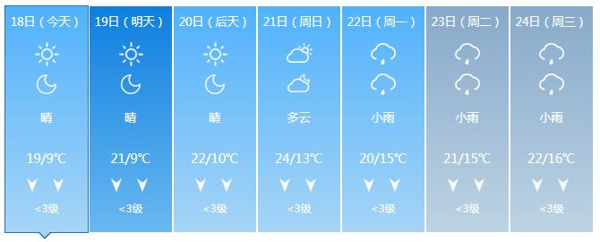衡阳天气预报15天?衡阳天气预报15天最新消息?-第4张图片-巾百福 衡阳天气预报15天?衡阳天气预报15天最新消息?-第4张图片-巾百福