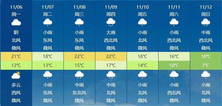 衡阳天气预报15天?衡阳天气预报15天最新消息?-第5张图片-巾百福 衡阳天气预报15天?衡阳天气预报15天最新消息?-第5张图片-巾百福