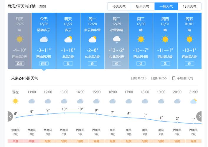 青川天气预报30天?青川天气预报30天准确?-第5张图片-巾百福 青川天气预报30天?青川天气预报30天准确?-第5张图片-巾百福