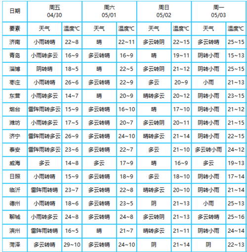 山东天气预报直播,最新山东天气预报直播视频?-第2张图片-巾百福 山东天气预报直播,最新山东天气预报直播视频?-第2张图片-巾百福