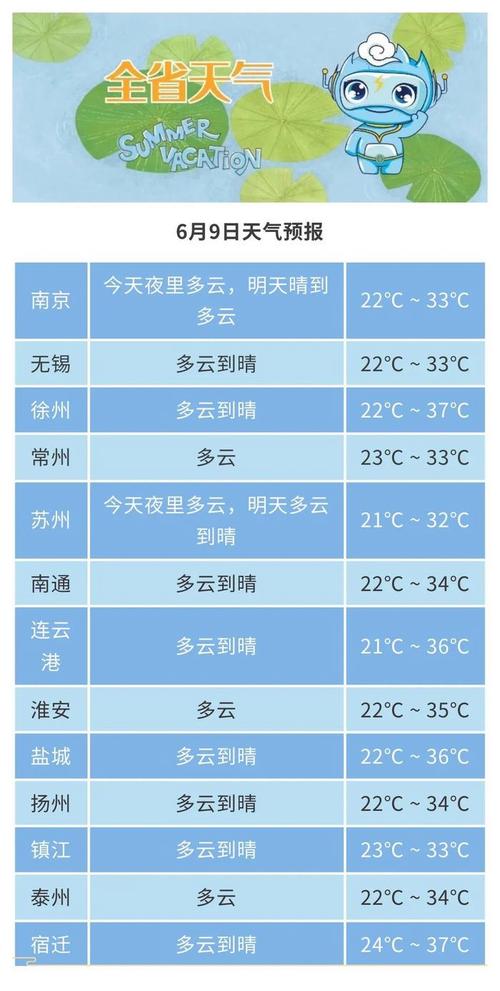建湖八月份天气预报?建湖这几天的天气怎么样?-第7张图片-巾百福 建湖八月份天气预报?建湖这几天的天气怎么样?-第7张图片-巾百福