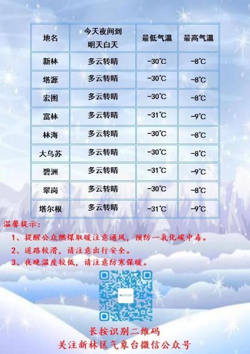 大庆天气预报15天?大庆天气预报15天准确一览表?-第1张图片-巾百福 大庆天气预报15天?大庆天气预报15天准确一览表?-第1张图片-巾百福