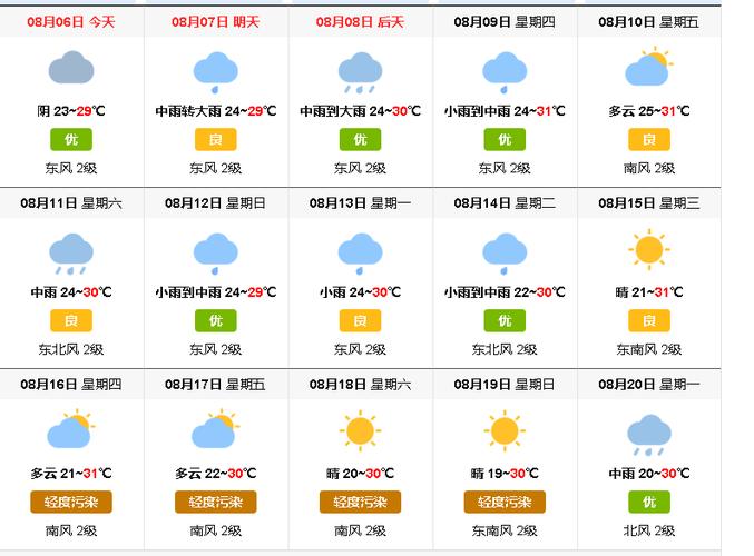 渭南华阴天气预报?陕西渭南华阴天气预报?-第4张图片-巾百福 渭南华阴天气预报?陕西渭南华阴天气预报?-第4张图片-巾百福