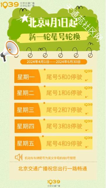 北京本月尾号限号吗,北京本月汽车尾号限行?-第3张图片-巾百福 北京本月尾号限号吗,北京本月汽车尾号限行?-第3张图片-巾百福