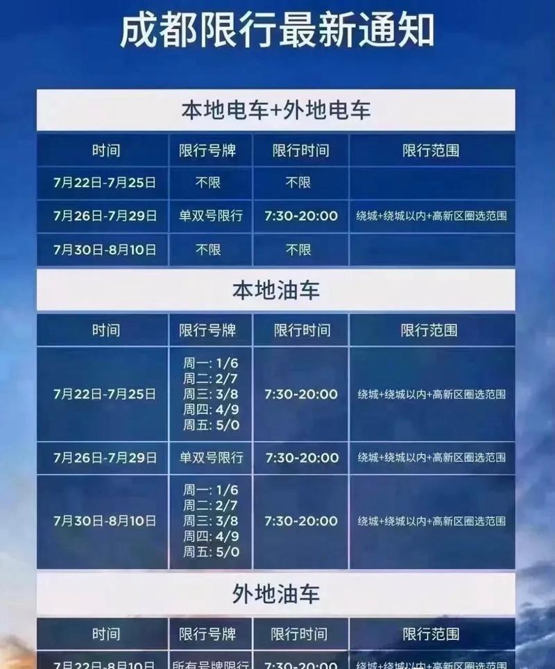 哈尔滨周日怎么限号,哈尔滨周二限什么号-第4张图片-巾百福 哈尔滨周日怎么限号,哈尔滨周二限什么号-第4张图片-巾百福