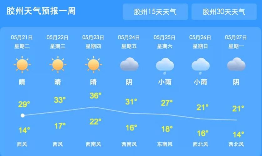 青岛天气预报30天?青岛天气预报30天准确 一个月?-第2张图片-巾百福 青岛天气预报30天?青岛天气预报30天准确 一个月?-第2张图片-巾百福