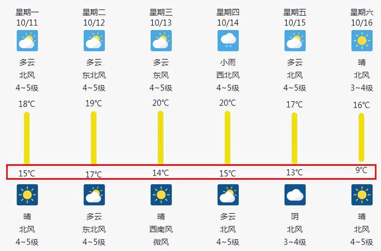 青岛天气预报30天?青岛天气预报30天准确 一个月?-第6张图片-巾百福 青岛天气预报30天?青岛天气预报30天准确 一个月?-第6张图片-巾百福