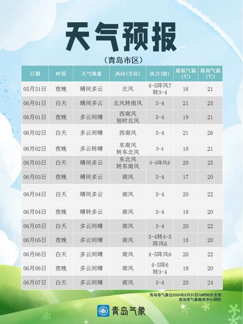 青岛天气预报30天?青岛天气预报30天准确 一个月?-第7张图片-巾百福 青岛天气预报30天?青岛天气预报30天准确 一个月?-第7张图片-巾百福