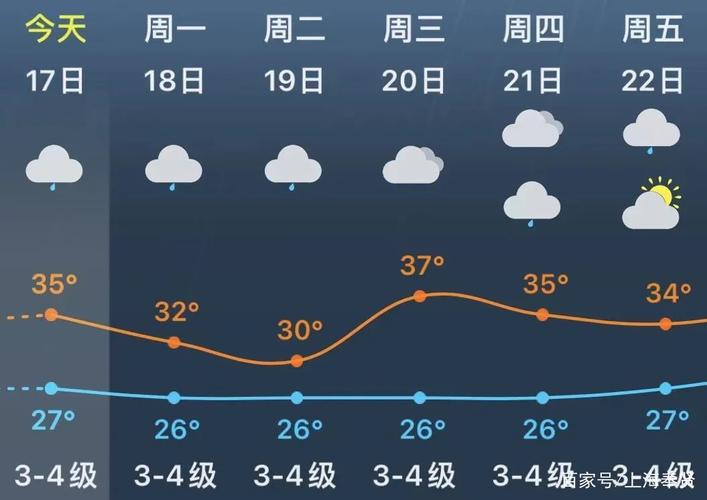湖北省天门天气预报,湖北省天门天气预报十五天-第4张图片-巾百福 湖北省天门天气预报,湖北省天门天气预报十五天-第4张图片-巾百福