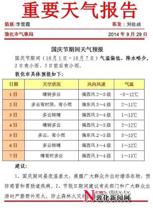 沅陵天气预报一周,沅陵天气预报一周7天查询?-第3张图片-巾百福 沅陵天气预报一周,沅陵天气预报一周7天查询?-第3张图片-巾百福