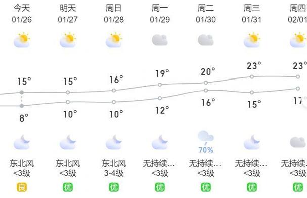 厦门的天气预报一周?厦门的天气预报一周天气?-第4张图片-巾百福 厦门的天气预报一周?厦门的天气预报一周天气?-第4张图片-巾百福