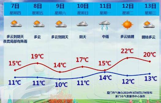 厦门的天气预报一周?厦门的天气预报一周天气?-第5张图片-巾百福 厦门的天气预报一周?厦门的天气预报一周天气?-第5张图片-巾百福
