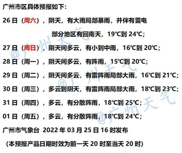 雄安新区天气预报，雄安新区天气预报15天-第2张图片-巾百福