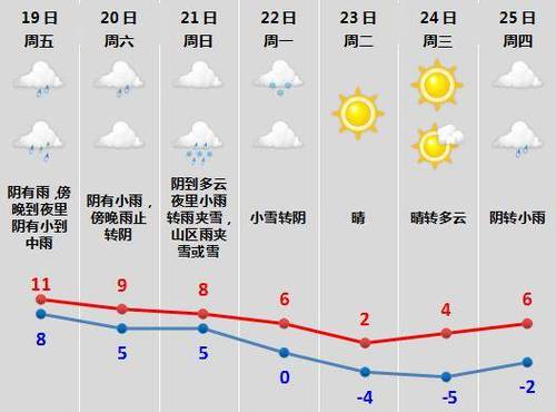 靖江天气预报40天,靖江天气30?-第5张图片-巾百福 靖江天气预报40天,靖江天气30?-第5张图片-巾百福