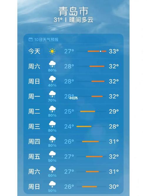 青岛一周天气预报，青岛一周天气预报10天-第3张图片-巾百福