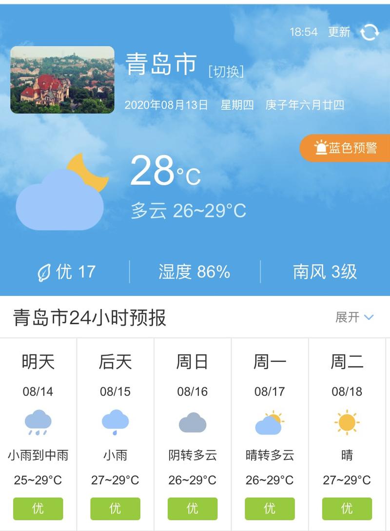 青岛一周天气预报，青岛一周天气预报10天-第5张图片-巾百福