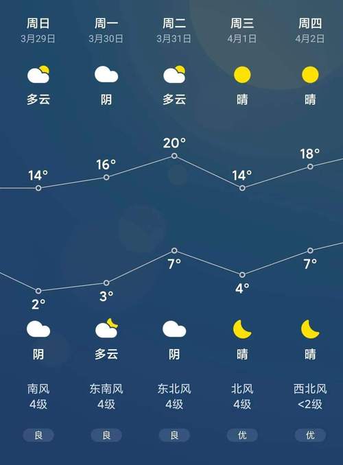 山东东营天气预报,山东东营天气预报15天准确率-第1张图片-巾百福 山东东营天气预报,山东东营天气预报15天准确率-第1张图片-巾百福