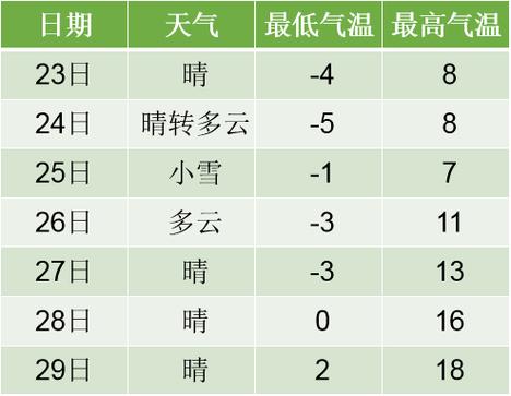 山东东营天气预报,山东东营天气预报15天准确率-第3张图片-巾百福 山东东营天气预报,山东东营天气预报15天准确率-第3张图片-巾百福