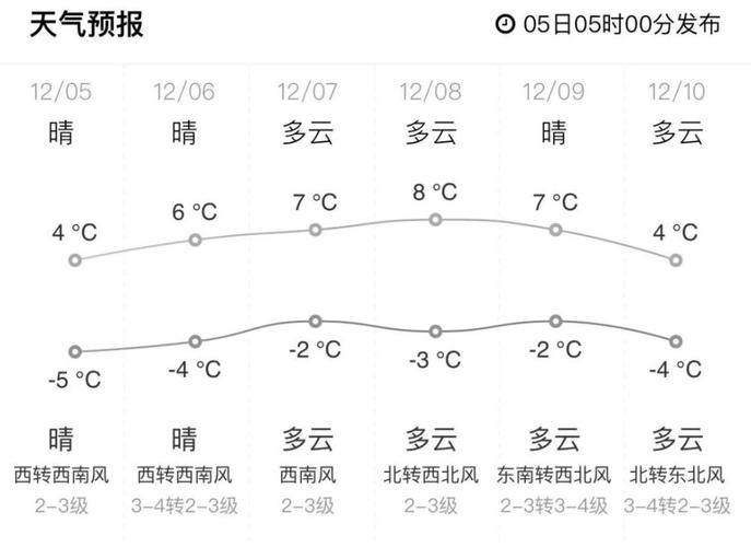 山东东营天气预报,山东东营天气预报15天准确率-第4张图片-巾百福 山东东营天气预报,山东东营天气预报15天准确率-第4张图片-巾百福