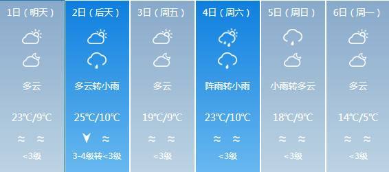 今晚中央天气预报,中央气象台今晚的天气预报-第2张图片-巾百福 今晚中央天气预报,中央气象台今晚的天气预报-第2张图片-巾百福