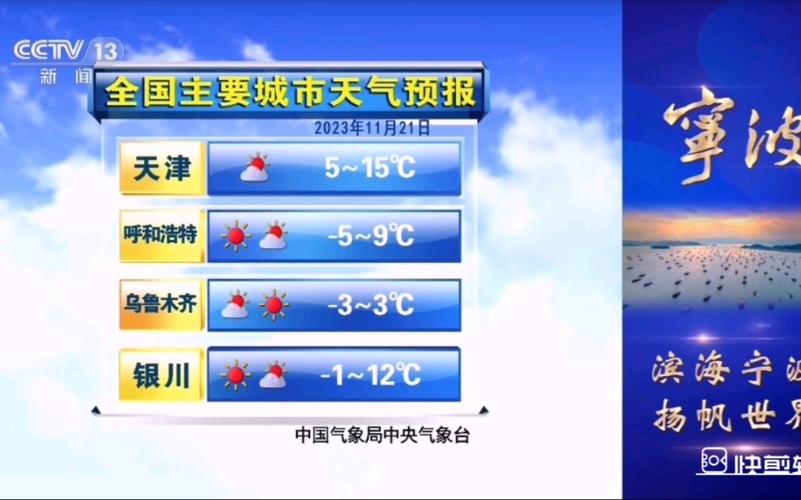 今晚中央天气预报,中央气象台今晚的天气预报-第3张图片-巾百福 今晚中央天气预报,中央气象台今晚的天气预报-第3张图片-巾百福